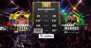 Marlon "Chito" Vera vs Pedro Munhoz Full Fight Full HD