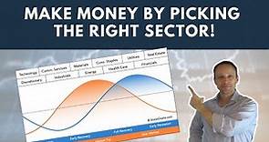 How To Identify Sector Rotation In Stock Market