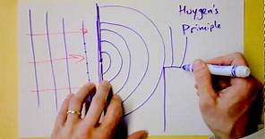 Huygens Principle | He's Dutch! | Doc Physics