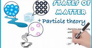 States of Matter and Particle Theory for Kids