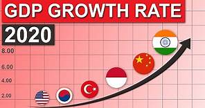 Top 20 Fastest Growing Economies 2020 (Major Economies)