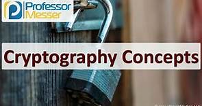 Cryptography Concepts - SY0-601 CompTIA Security+ : 2.8