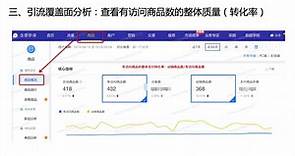 阿里巴巴1688运营教程