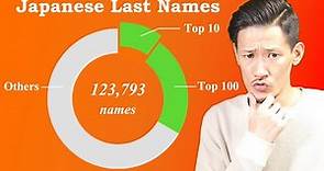 Learn How to Pronounce the Top 10 Last Names in Japan