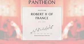 Robert II of France Biography | Pantheon