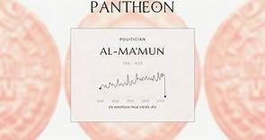 Al-Ma'mun Biography | Pantheon