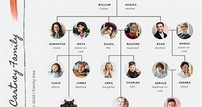 Crea el árbol genealógico de tu familia gratis | Canva