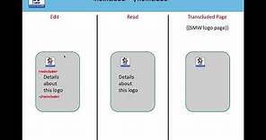 MediaWiki - Basic formatting of templates - Tutorial 8