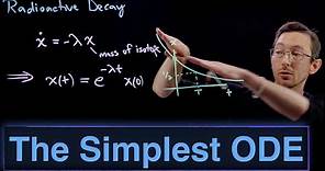 The Simplest Ordinary Differential Equation (ODE) and Its Exponential Solution