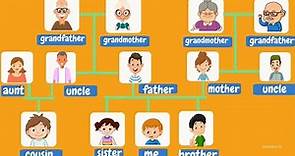 Family | Video Flashcards | Family Members | Learn English For Kids