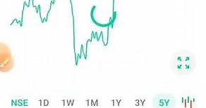 housing development finance corporation share analysis