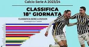 CLASSIFICA SERIE A 2023-2024 - #18 GIORNATA