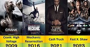 Jason Statham Movies List 1998-2023