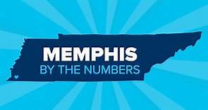University of Memphis By the Numbers
