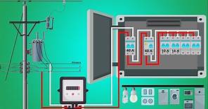 CABLEADO de una INSTALACIÓN ELÉCTRICA para viviendas Paso a Paso