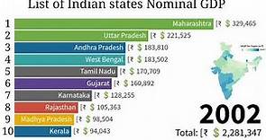 indian states gdp || indian states gdp growth rate || Indian GDP