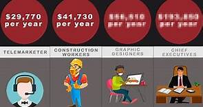 Lowest to Highest Paying Jobs Comparison