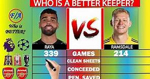 David Raya vs Aaron Ramsdale - Who is a BETTER goalkeeper? Arsenal Goalkeepers stats comparison