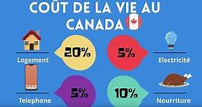 Le coût de la vie au Canada, Guide 2021 - Immigration Canada