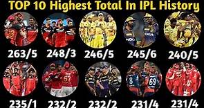 Top 10 Highest Team Total In IPL History (2008-2021) | Highest Team Score
