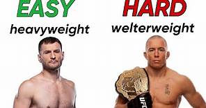 Ranking Every UFC Weight Class By How Easy/Hard It Is To Become The Goat