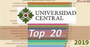 🎓📈 Top 20 CARRERAS UNIVERSIDAD CENTRAL BOGOTÁ - UNIVERSIDAD CENTRAL BOGOTÁ COLOMBIA - SABER PRO