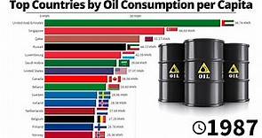 Top 15 Countries by Oil Consumption per Capita - 1965/2019