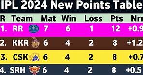 IPL Points Table Today | Latest IPL Points Table RCB MI CSK SRH KKR GT Play Off 🔥