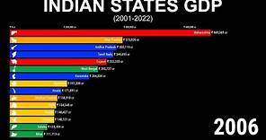 Indian States Nominal GDP (2001-2022)