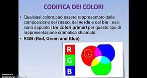 7 - Codifica delle immagini, rgb, cmyk, pixel, profondità di colore (color depht), dimensione