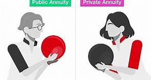 Public and private annuities – know the difference!