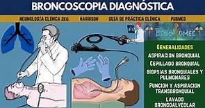 Broncoscopia Diagnóstica | Tipos, Indicaciones, Contraindicaciones y Complicaciones | Capítulo 6