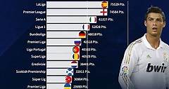 UEFA 5-Year Rankings