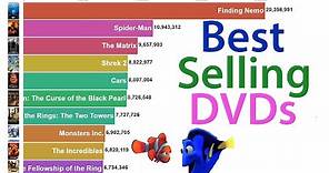 Best Selling DVDs (2004-2020)
