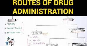 Routes Of Drug Administration (1/3) | Pharmacology | EOMS