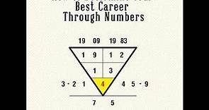 Free numerology compatibility, numerology chart, numerology reading by Numerology Birth Date
