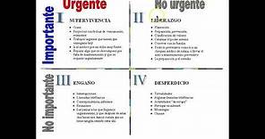 El cuadrante importante-urgente