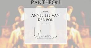 Anneliese van der Pol Biography - Dutch actress (born 1984)