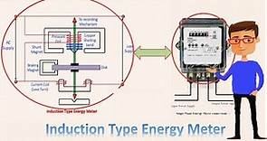 Single phase Energy Meter | Circuit Energy Meter | Energy Meter