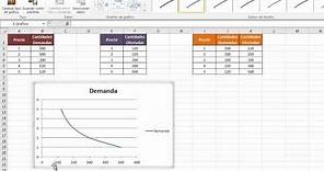 tutorial grafico demanda, oferta y punto de equilibrio economia