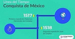 Línea del Tiempo de la Conquista de México