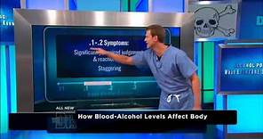 Dangers of Alcohol Poisoning -- The Doctors