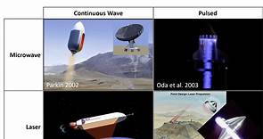 Going to the Next Level for Space With Microwave and Laser Propelled Rockets | NextBigFuture.com