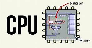 Everything you need to know about CPU