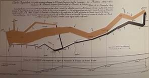 Book Review: The Visual Display of Quantitative Information by Edward Tufte