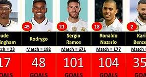 (1902-2023) REAL MADRID ALL TIME TOP 100 GOAL SCORERS