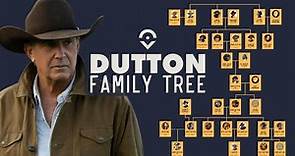 Dutton Family Tree: ‘Yellowstone’ ‘1923’ and ‘1883’ Character Connections