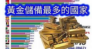 黃金儲備外匯 台灣排第幾? | 2022 全球黃金儲備最多的國家