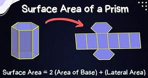 Surface Area of a Prism - Visual Explanation and Example (Mastering Geometry)