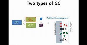 Gas Chromatography: GLS and GSC